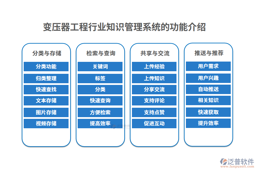 變壓器工程行業(yè)知識(shí)管理系統(tǒng)的功能介紹