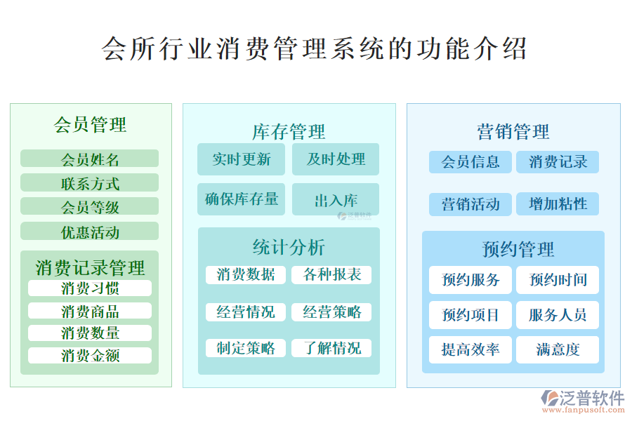 一、會所行業(yè)消費(fèi)管理系統(tǒng)的功能介紹 