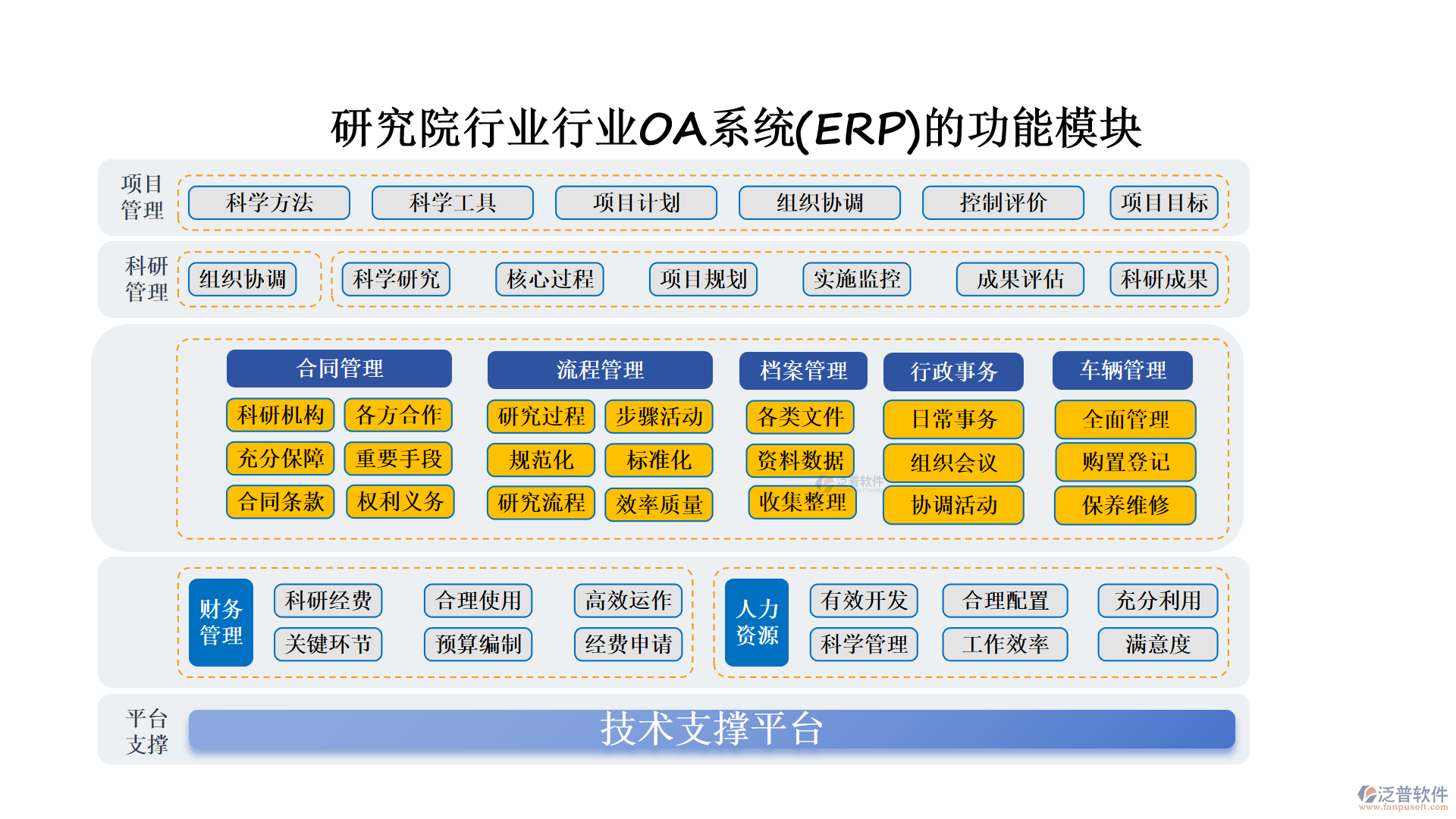 研究院行業(yè)行業(yè)OA系統(tǒng)(ERP)的功能模塊