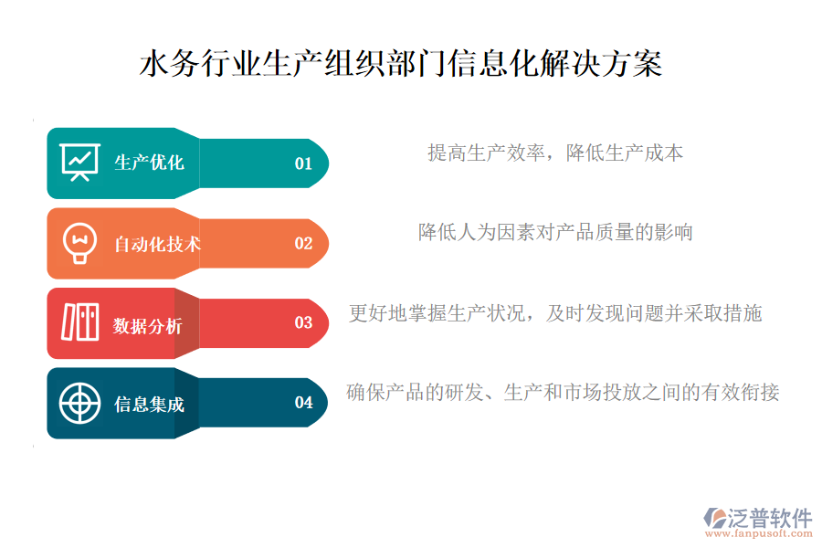 水務(wù)行業(yè)生產(chǎn)組織部門(mén)信息化解決方案