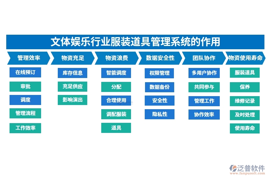 文體娛樂行業(yè)服裝道具管理系統(tǒng)的作用