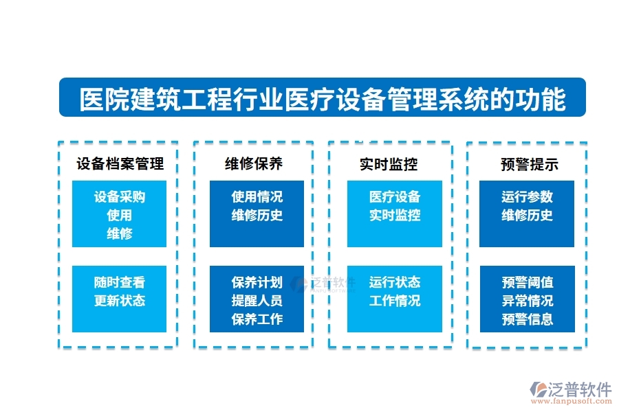 醫(yī)院建筑工程行業(yè)醫(yī)療設(shè)備管理系統(tǒng)的功能介紹