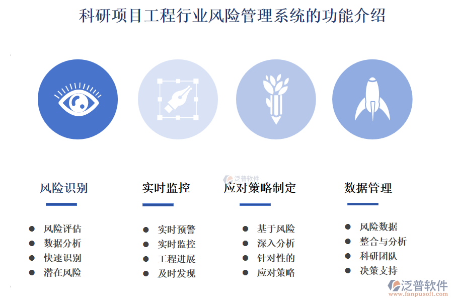 科研項(xiàng)目工程行業(yè)風(fēng)險(xiǎn)管理系統(tǒng)的功能介紹