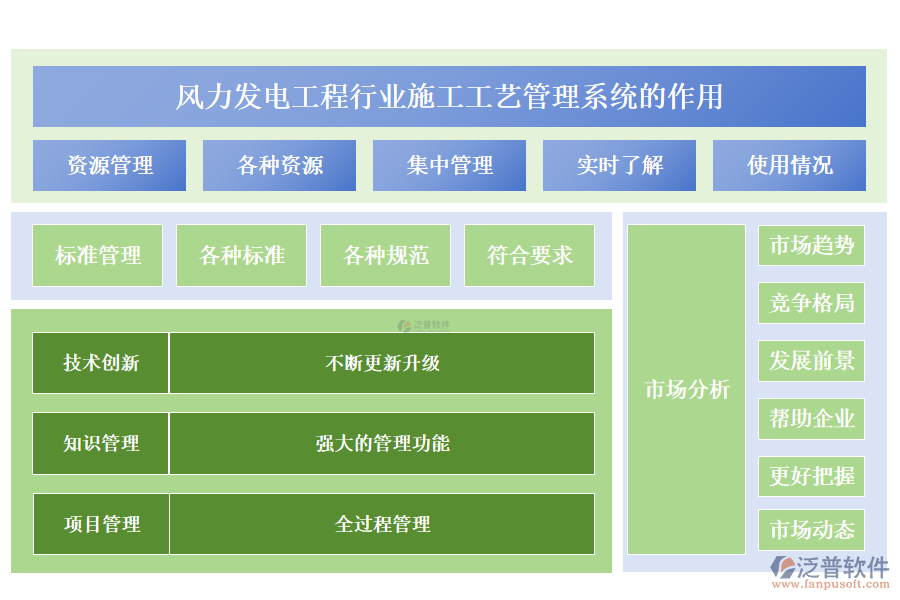 風(fēng)力發(fā)電工程行業(yè)施工工藝管理系統(tǒng)的作用