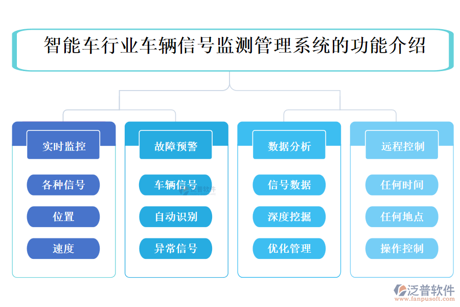 智能車行業(yè)車輛信號監(jiān)測管理系統(tǒng)的功能介紹