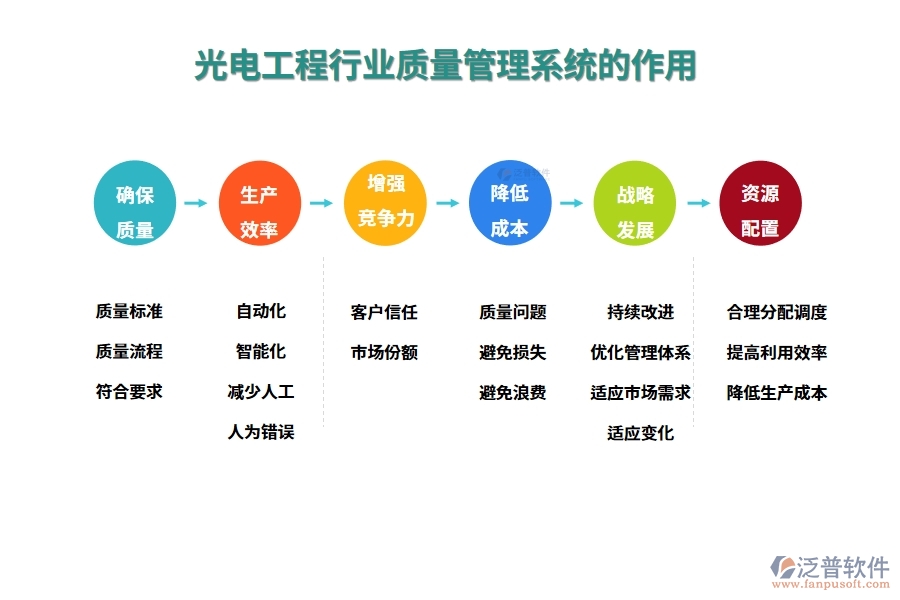 光電工程行業(yè)質量管理系統(tǒng)的作用