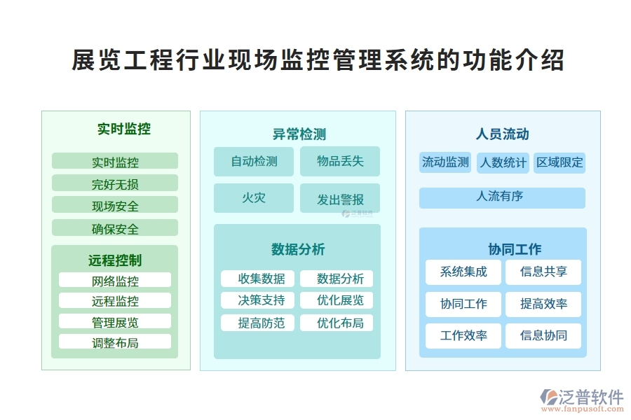 展覽工程行業(yè)現(xiàn)場監(jiān)控管理系統(tǒng)的功能介紹