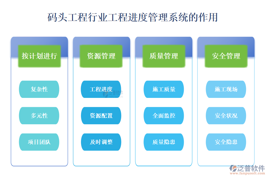 二、碼頭工程行業(yè)工程進度管理系統(tǒng)的作用 