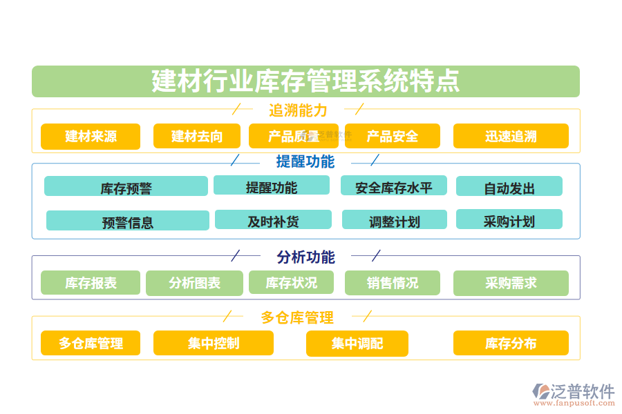 　四、建材行業(yè)庫(kù)存管理系統(tǒng)特點(diǎn)