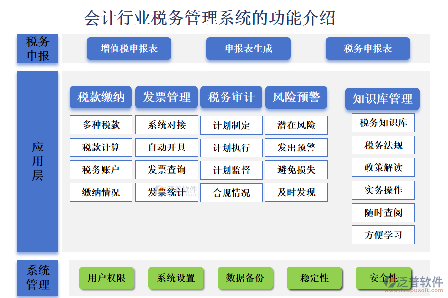 一、會計行業(yè)稅務(wù)管理系統(tǒng)的功能介紹 