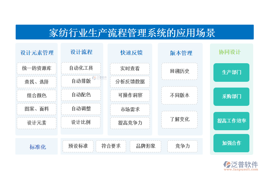 二、家紡行業(yè)生產(chǎn)流程管理系統(tǒng)的應(yīng)用場(chǎng)景