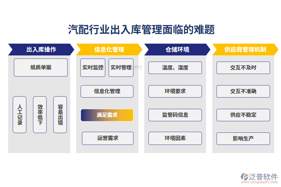 一、汽配行業(yè)出入庫管理面臨的難題