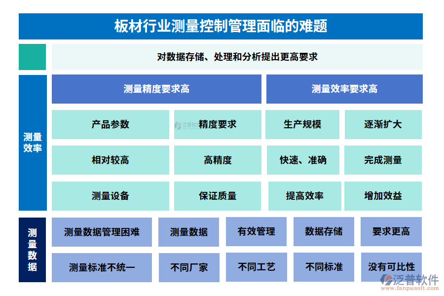 板材行業(yè)測(cè)量控制管理面臨的難題