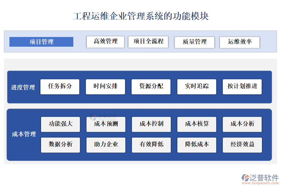 工程運維企業(yè)管理系統(tǒng)的功能模塊