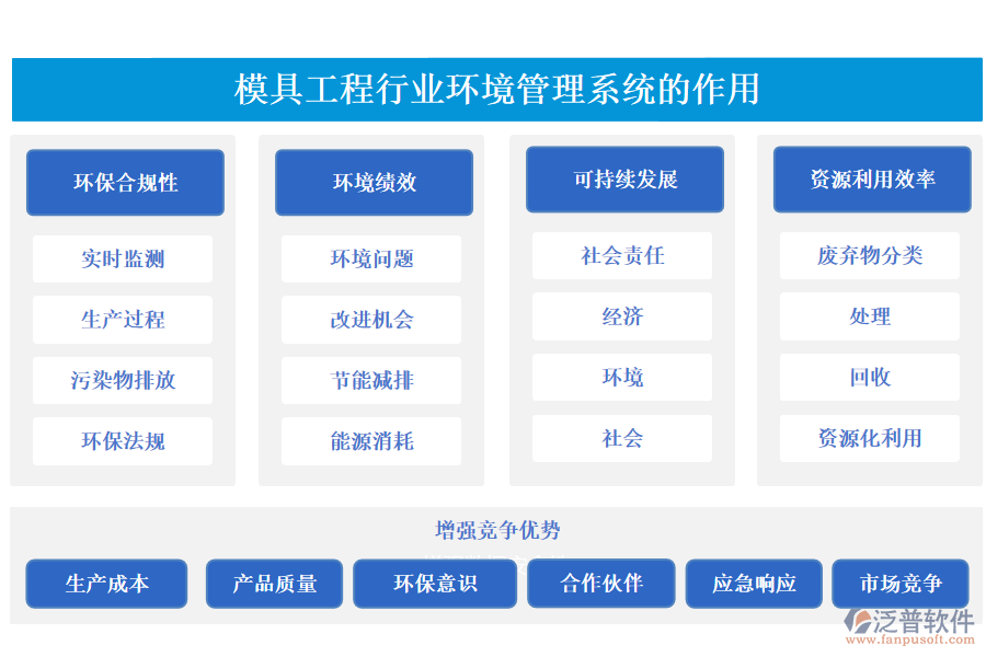 模具工程行業(yè)環(huán)境管理系統(tǒng)的作用