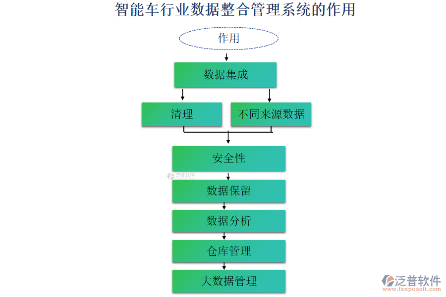 智能車行業(yè)數(shù)據整合管理系統(tǒng)的作用