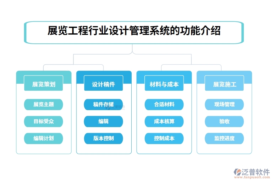 展覽工程行業(yè)設(shè)計管理系統(tǒng)的功能介紹