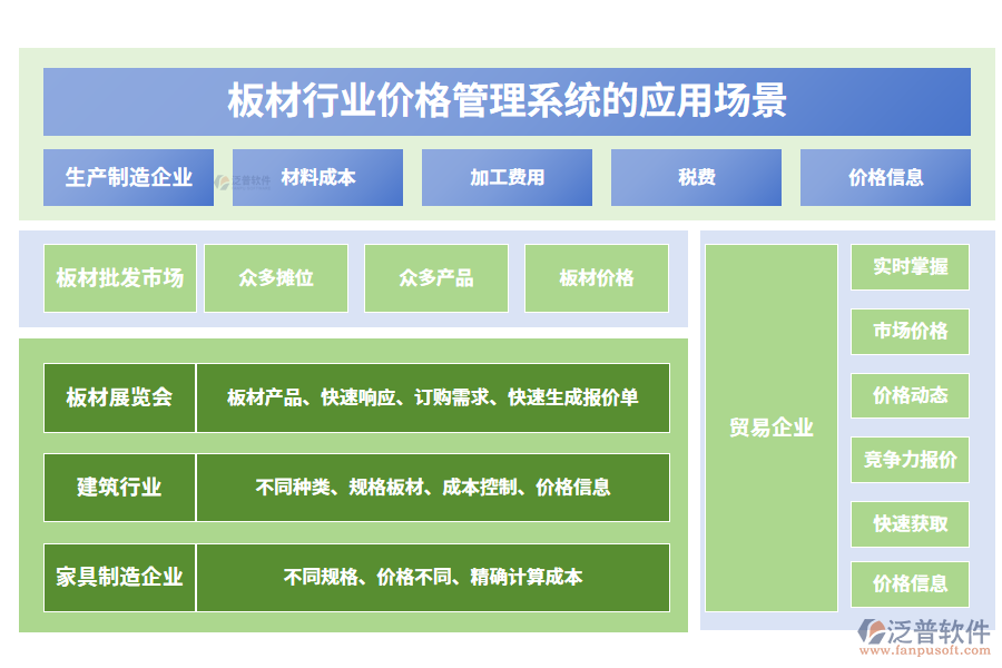 二、板材行業(yè)價(jià)格管理系統(tǒng)的應(yīng)用場景