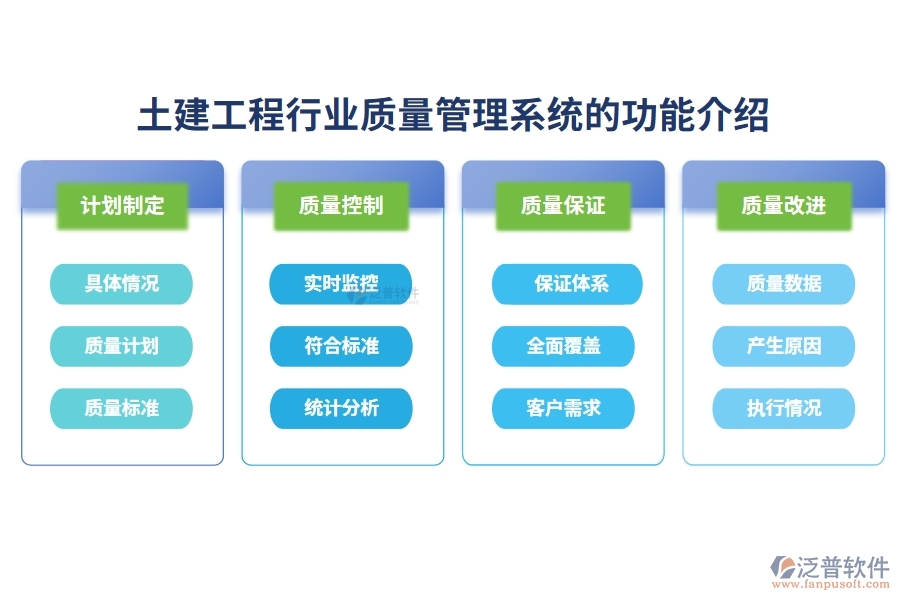 土建工程行業(yè)質(zhì)量管理系統(tǒng)的功能介紹