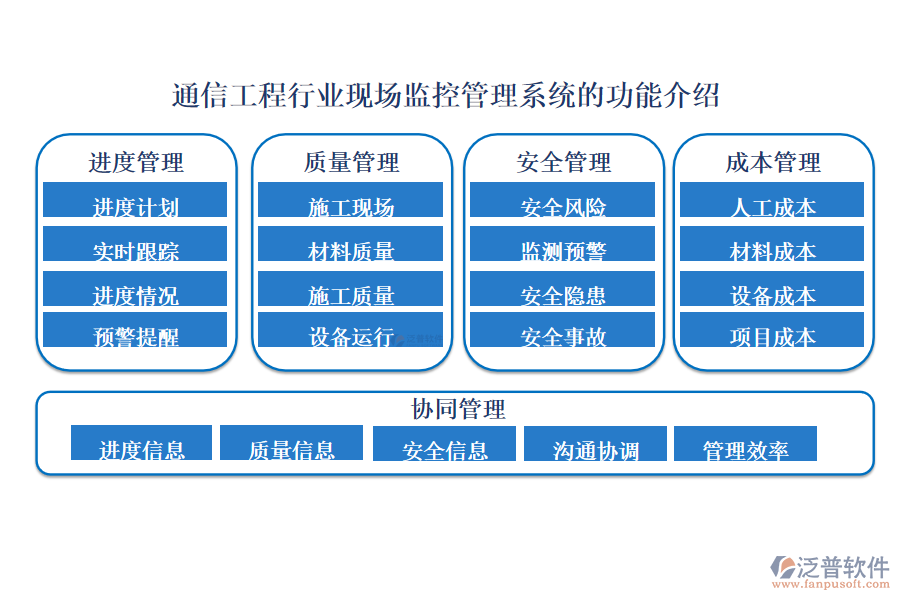 通信工程行業(yè)現(xiàn)場監(jiān)控管理系統(tǒng)的功能介紹