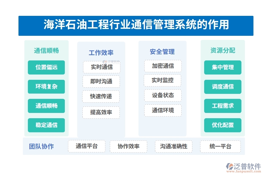 海洋石油工程行業(yè)通信管理系統(tǒng)的作用