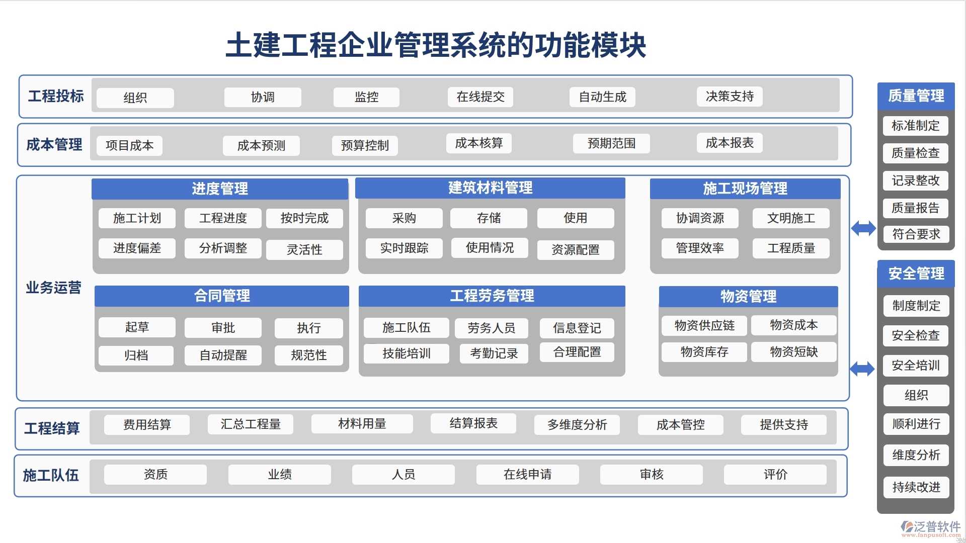 土建工程企業(yè)管理系統(tǒng)的功能模塊