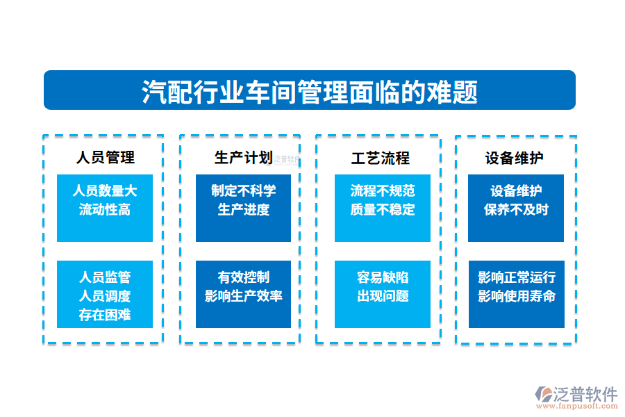 　一、汽配行業(yè)車間管理面臨的難題