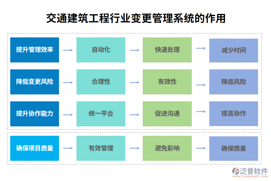 交通建筑工程行業(yè)變更管理系統(tǒng)的作用