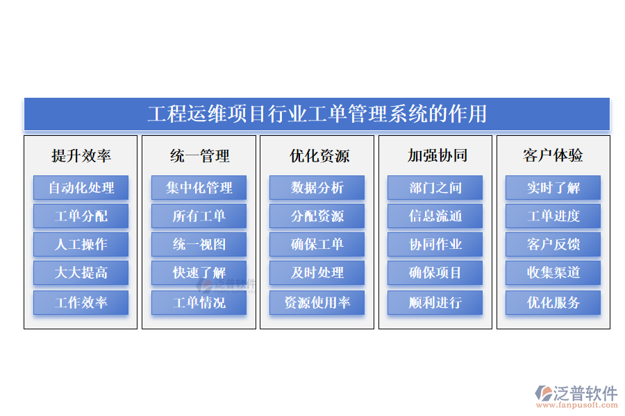 工程運維項目行業(yè)工單管理系統(tǒng)的作用