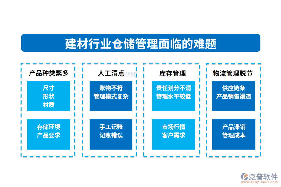 一、建材行業(yè)倉儲管理面臨的難題