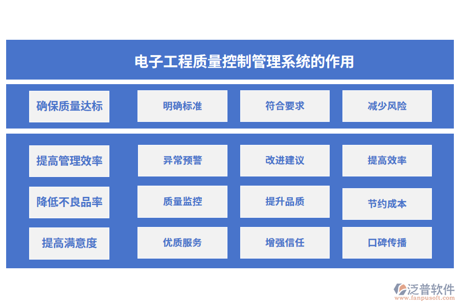 電子工程質(zhì)量控制管理系統(tǒng)的作用