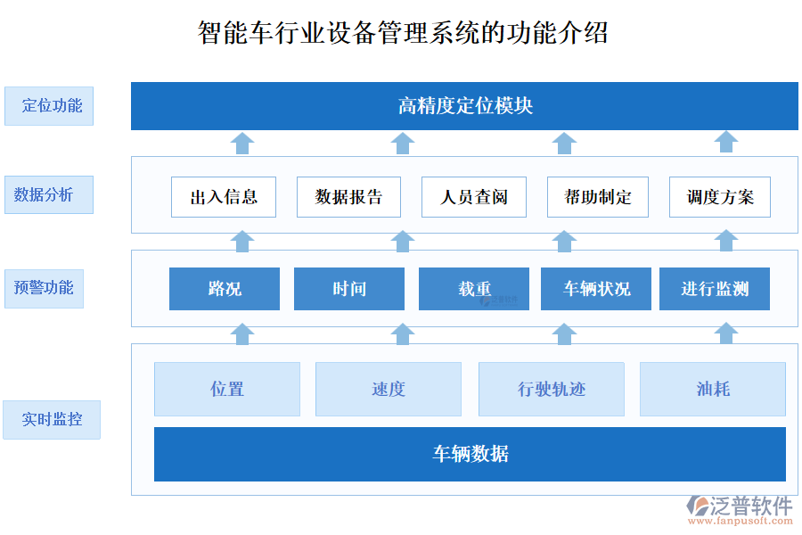 智能車行業(yè)設(shè)備管理系統(tǒng)的功能介紹