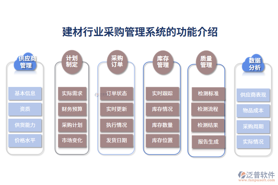 一、建材行業(yè)采購管理系統(tǒng)的功能介紹