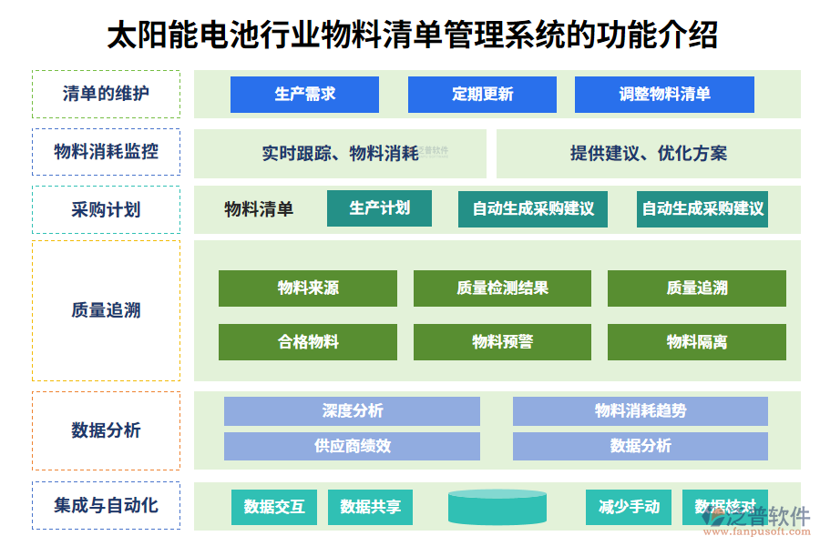 　一、太陽能電池行業(yè)物料清單管理系統(tǒng)的功能介紹