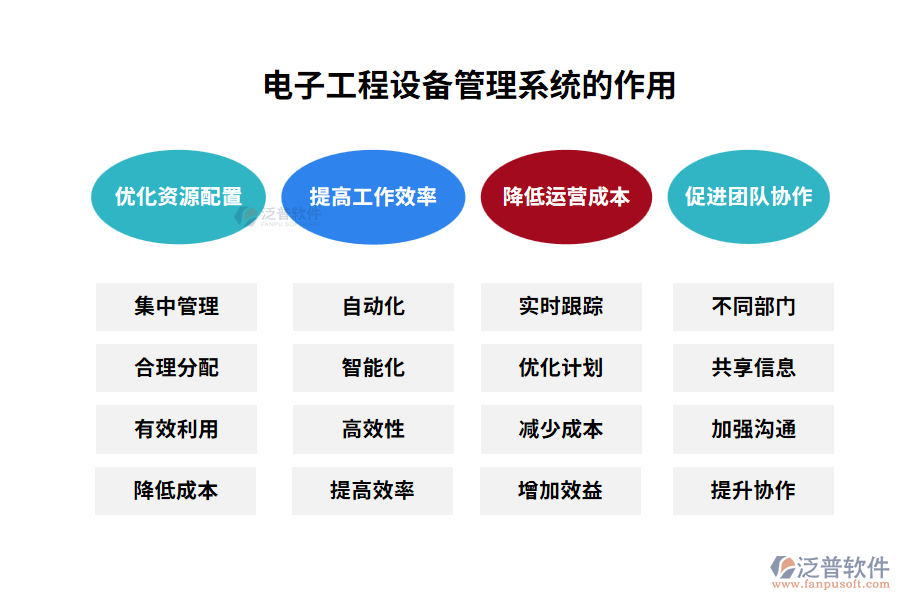 電子工程設(shè)備管理系統(tǒng)的作用