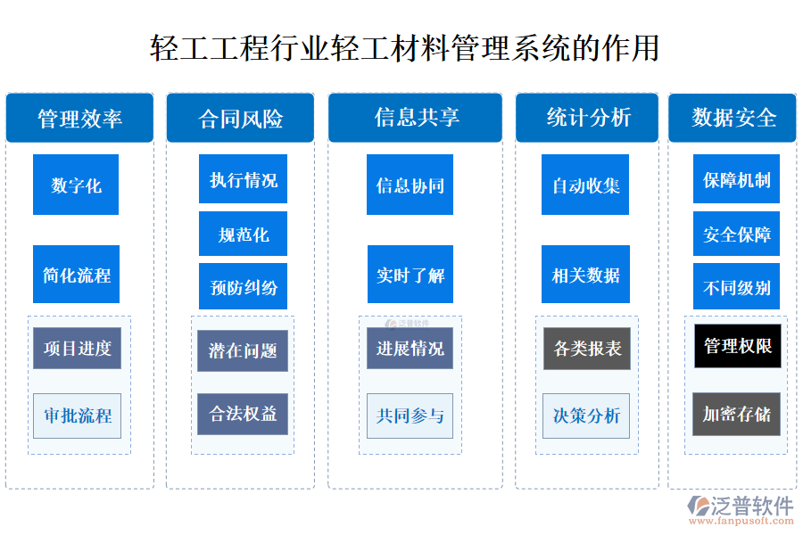 二、技改工程管理系統(tǒng)合同管理的作用 