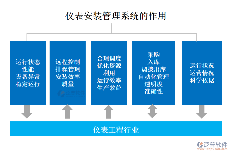 儀表工程行業(yè)儀表安裝管理系統(tǒng)的作用