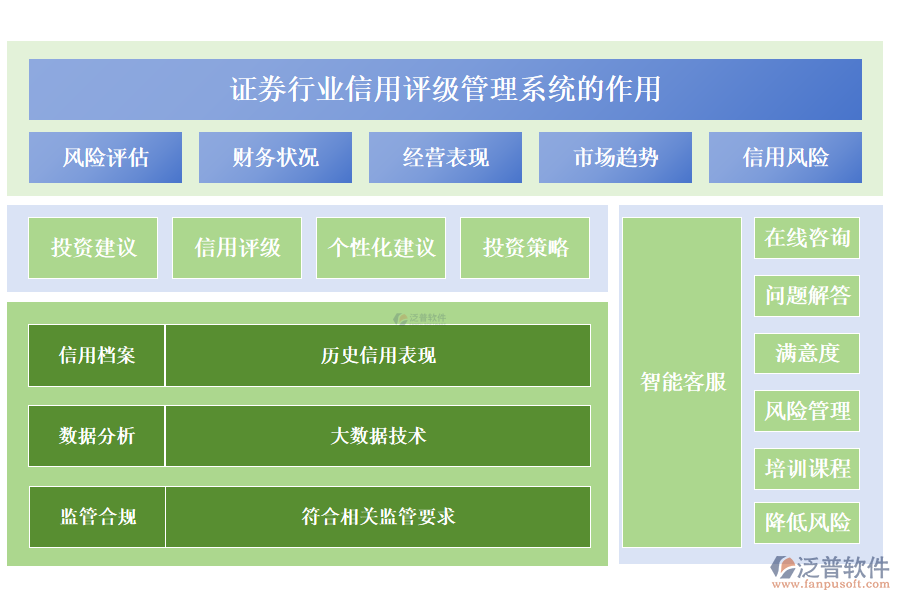 證券行業(yè)信用評(píng)級(jí)管理系統(tǒng)的作用