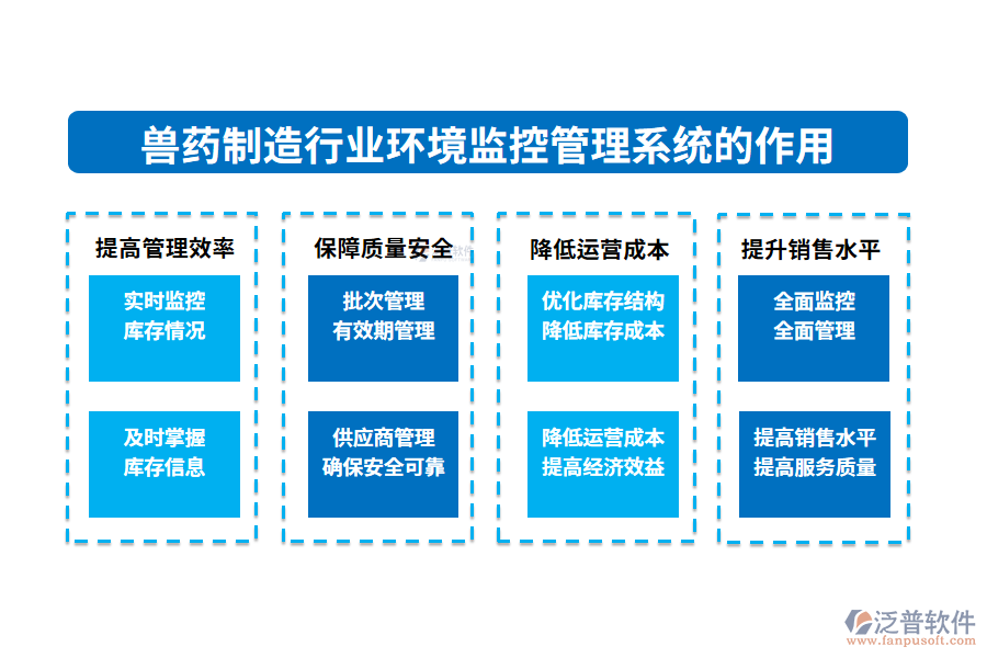 二、獸藥制造行業(yè)環(huán)境監(jiān)控管理系統的作用