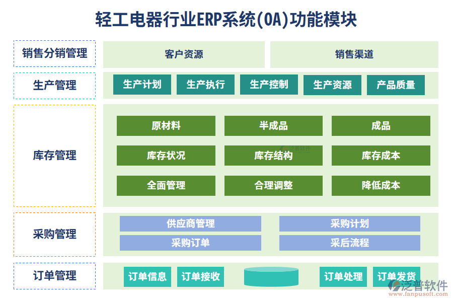 輕工電器行業(yè)ERP系統(tǒng)(OA)功能模塊