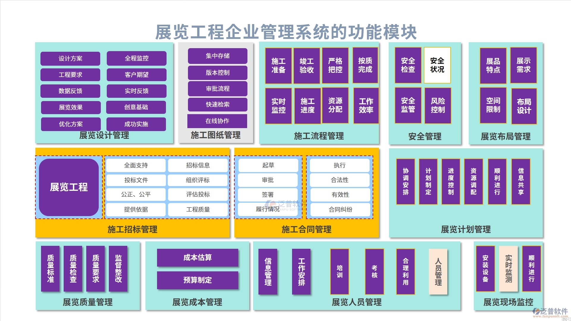 展覽工程企業(yè)管理系統(tǒng)的功能模塊