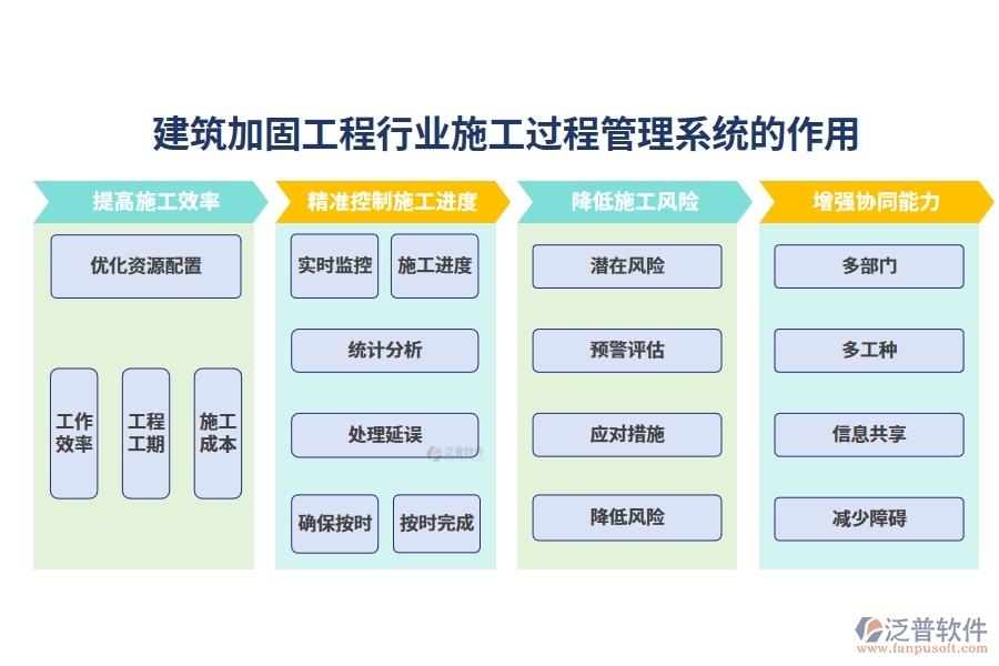 建筑加固工程行業(yè)施工過(guò)程管理系統(tǒng)的作用