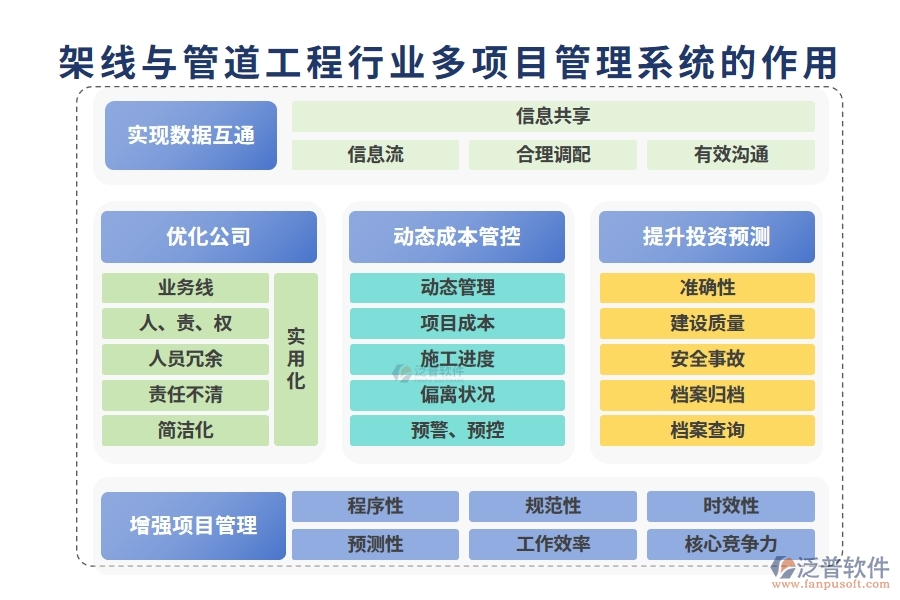 架線與管道工程行業(yè)多項(xiàng)目管理系統(tǒng)的作用