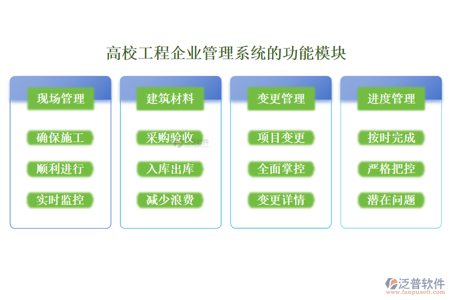 高校工程企業(yè)管理系統(tǒng)的功能模塊