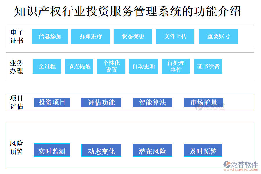 知識(shí)產(chǎn)權(quán)行業(yè)投資服務(wù)管理系統(tǒng)的功能介紹