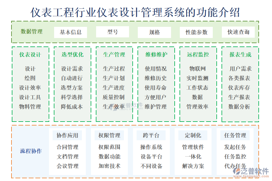 儀表工程行業(yè)儀表設(shè)計管理系統(tǒng)的功能介紹