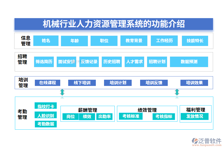 一、機(jī)械行業(yè)人力資源管理系統(tǒng)的功能介紹