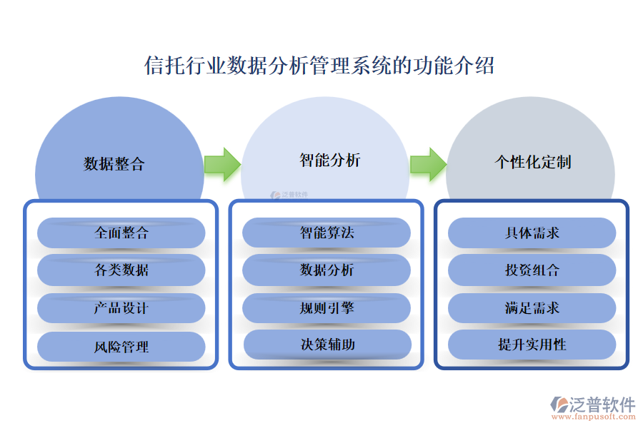 信托行業(yè)數(shù)據(jù)分析管理系統(tǒng)的功能介紹