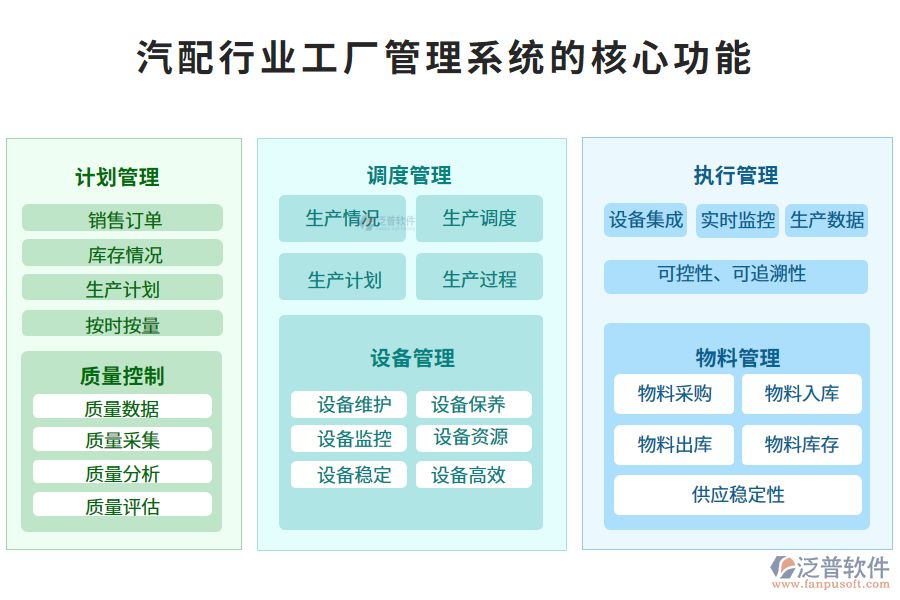 三、汽配行業(yè)工廠管理系統(tǒng)的核心功能