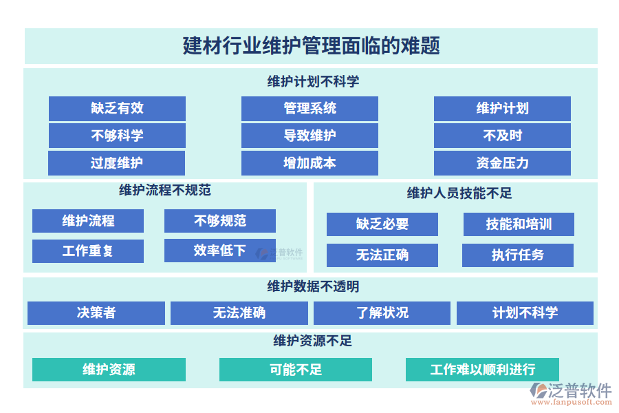 建材行業(yè)維護管理面臨的難題